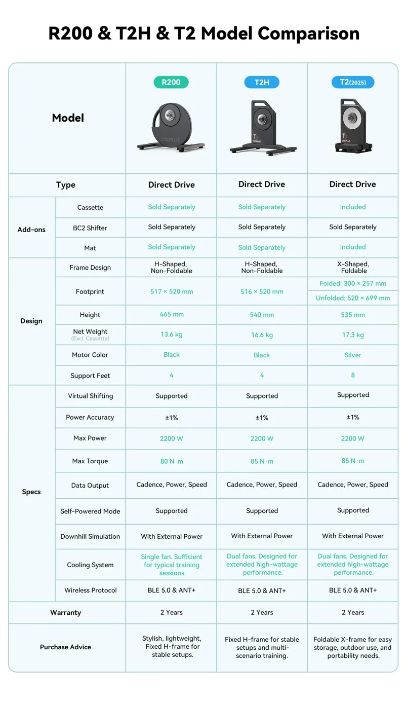 Cycplus R200 Smart Direct-Drive Bike Trainer-4