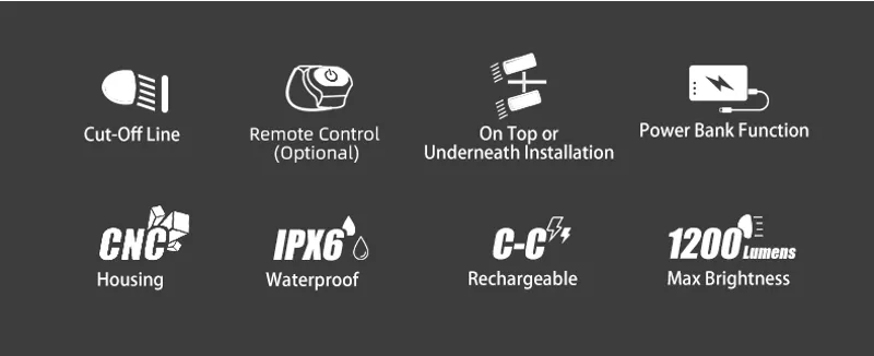 Gaciron Kiwi 1200LM Anti Glare Front Bike Light-6