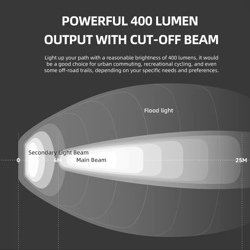 Gaciron Kiwi 400LM Anti Glare Front Bike Light-8