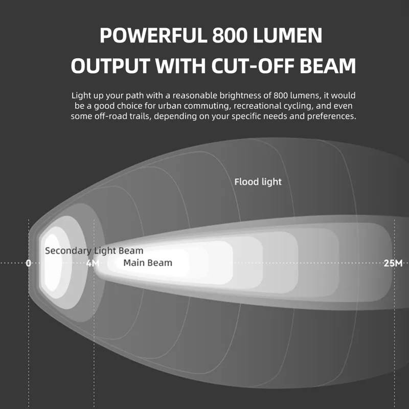 Gaciron Kiwi 800LM Anti Glare Front Bike Light-5