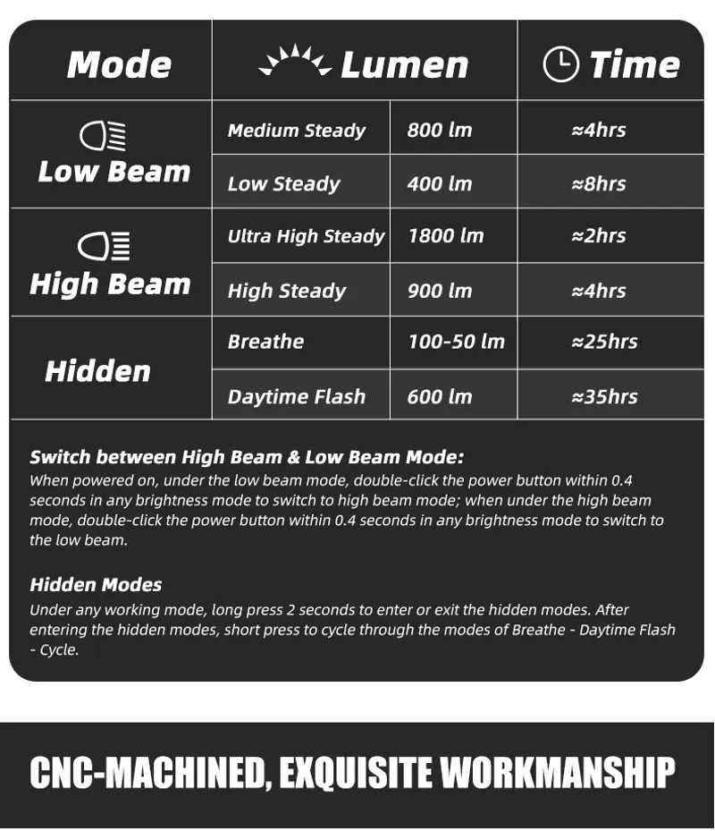 Gaciron Raptor 1800LM High Power Front Light-2