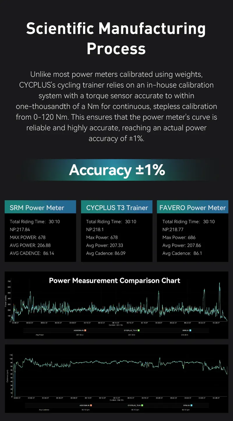 CYCPLUS T3 Smart Direct Drive Bike Trainer-13