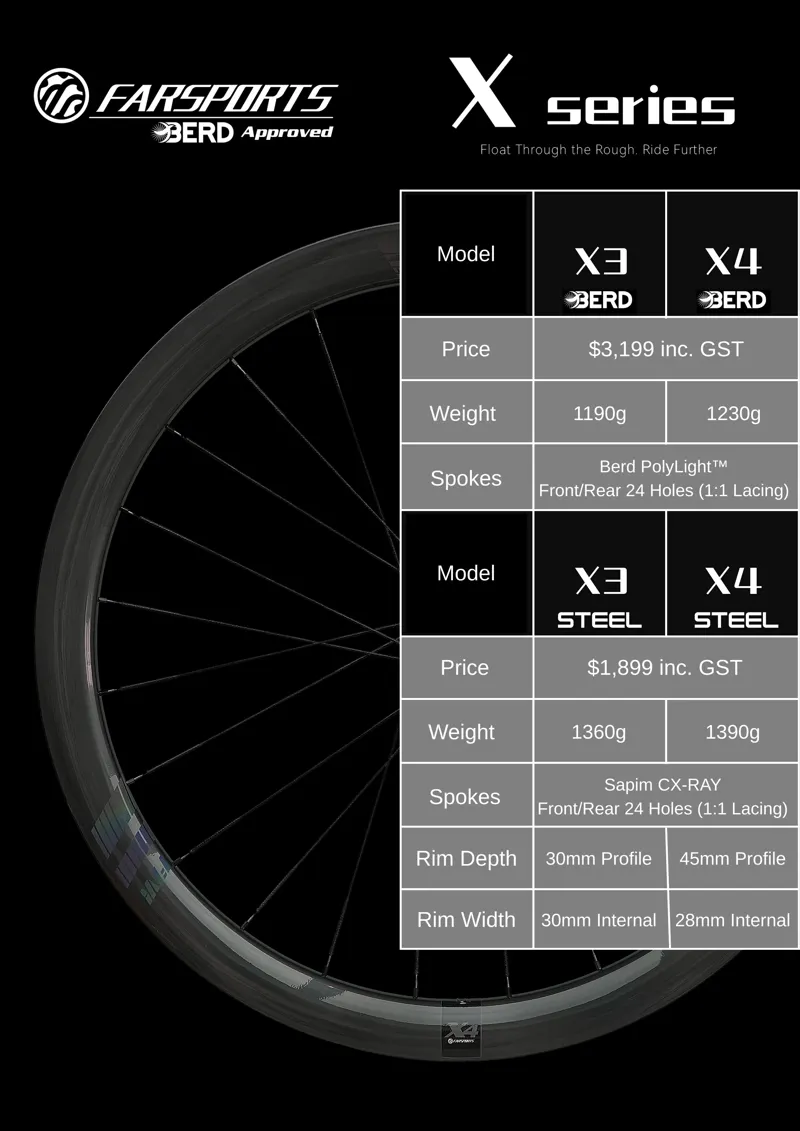 Farsports X4 Gravel Wheelset Sapim Spokes Shimano HGR-3